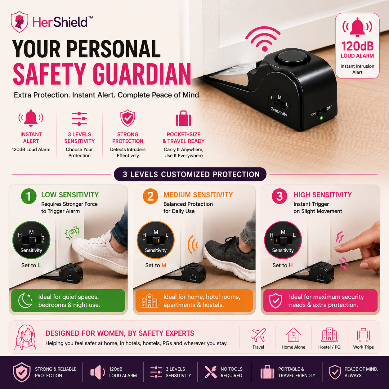 HerShield™ | Your Personal Safety Guardian